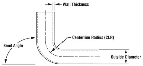 metal fabrication pipe bending|how to bend pipe accurately.